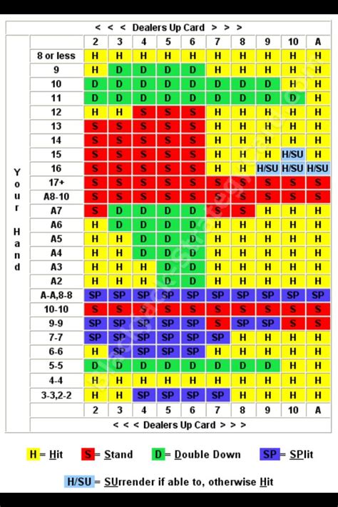 probability of getting blackjack|odds of winning blackjack at casino.